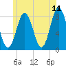 Back Cove tide chart for Saturday, June 11, 2022
