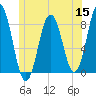 Back Cove tide chart for Wednesday, June 15, 2022