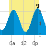 Back Cove tide chart for Thursday, June 9, 2022