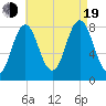 Back Cove tide chart for Friday, August 19, 2022