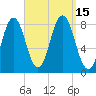 Back Cove tide chart for Thursday, September 15, 2022