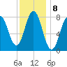 Back Cove tide chart for Sunday, January 8, 2023