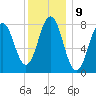 Back Cove tide chart for Monday, January 9, 2023