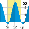 Back Cove tide chart for Wednesday, February 22, 2023