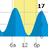 Back Cove tide chart for Friday, March 17, 2023