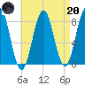 Back Cove tide chart for Thursday, April 20, 2023