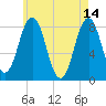 Back Cove tide chart for Sunday, May 14, 2023