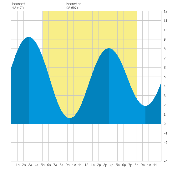 Back Cove tide chart for Wednesday, May 24, 2023