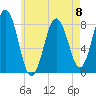 Back Cove tide chart for Monday, May 8, 2023