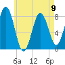 Back Cove tide chart for Tuesday, May 9, 2023