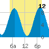 Back Cove tide chart for Monday, June 12, 2023