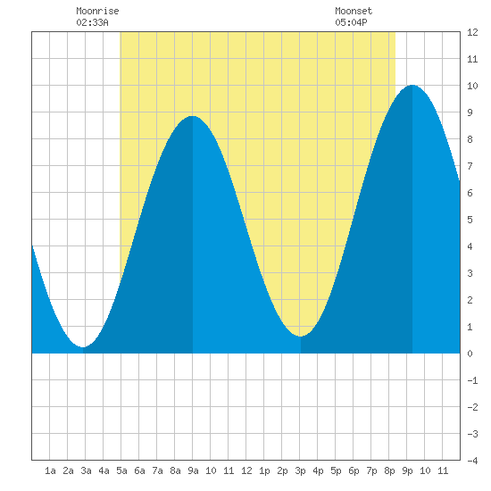 Back Cove tide chart for Wednesday, June 14, 2023