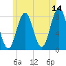 Back Cove tide chart for Wednesday, June 14, 2023