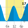 Back Cove tide chart for Saturday, June 17, 2023