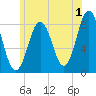 Back Cove tide chart for Saturday, July 1, 2023