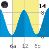 Back Cove tide chart for Thursday, September 14, 2023