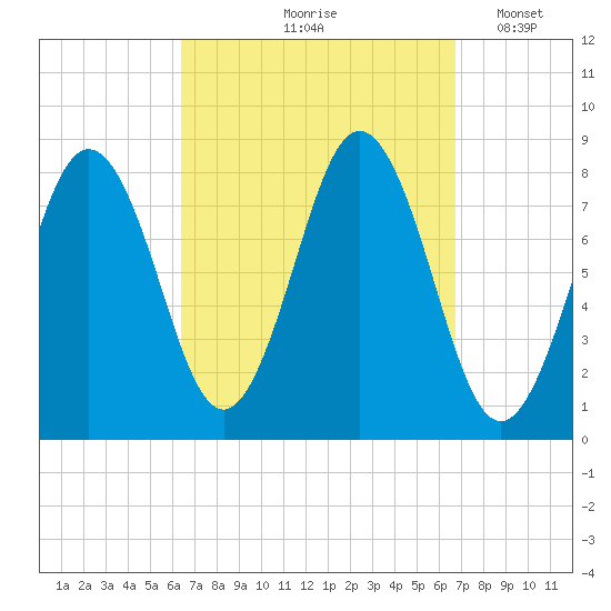 Back Cove tide chart for Tuesday, September 19, 2023