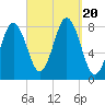 Back Cove tide chart for Wednesday, September 20, 2023