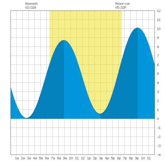 Back Cove tide chart for Tuesday, September 26, 2023