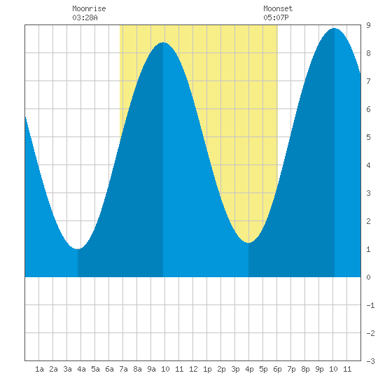 Back Cove tide chart for Wednesday, October 11, 2023