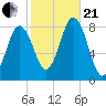 Back Cove tide chart for Saturday, October 21, 2023