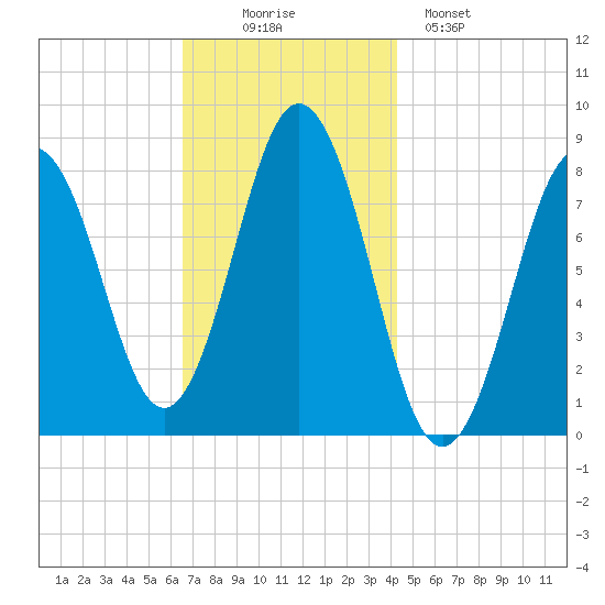 Back Cove tide chart for Wednesday, November 15, 2023
