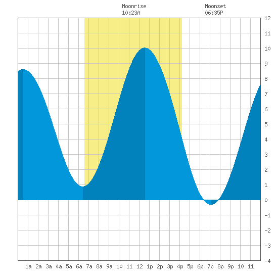 Back Cove tide chart for Thursday, November 16, 2023