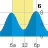 Back Cove tide chart for Monday, November 6, 2023