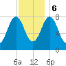Back Cove tide chart for Wednesday, December 6, 2023