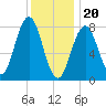 Back Cove tide chart for Saturday, January 20, 2024