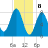 Back Cove tide chart for Monday, January 8, 2024