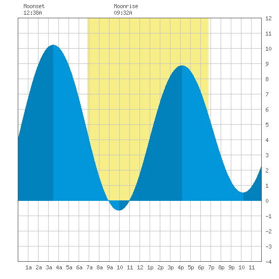 Back Cove tide chart for Friday, March 15, 2024