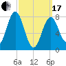 Back Cove tide chart for Sunday, March 17, 2024