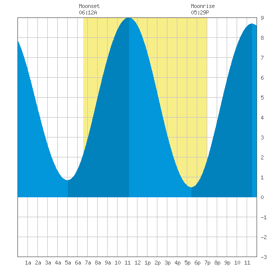 Back Cove tide chart for Saturday, March 23, 2024
