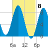 Back Cove tide chart for Friday, March 8, 2024