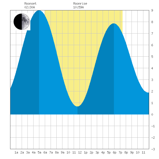 Back Cove tide chart for Monday, April 15, 2024
