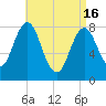 Back Cove tide chart for Tuesday, April 16, 2024