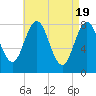 Back Cove tide chart for Friday, April 19, 2024