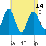 Back Cove tide chart for Tuesday, May 14, 2024