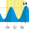 Back Cove tide chart for Sunday, May 19, 2024
