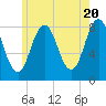 Back Cove tide chart for Monday, May 20, 2024