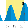 Back Cove tide chart for Monday, June 3, 2024