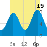 Back Cove tide chart for Monday, July 15, 2024