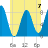 Back Cove tide chart for Sunday, July 7, 2024