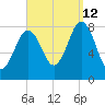 Back Cove tide chart for Thursday, September 12, 2024