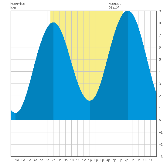 Back Cove tide chart for Thursday, September 26, 2024