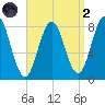 Back Cove tide chart for Monday, September 2, 2024