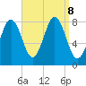 Back Cove tide chart for Sunday, September 8, 2024