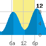 Back Cove tide chart for Saturday, October 12, 2024