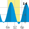 Back Cove tide chart for Thursday, November 14, 2024